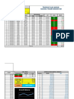 Trading Plan Harian