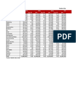 Serie Empleo Informal 2011-2019