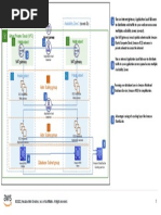 AWS Architecture