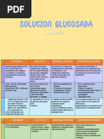 Solucion Glucosada