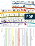 Respiratory Treatments Poster June2022v1