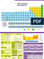 Tabela Periodica Portal