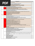 Ecosure Managers Check List