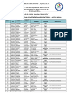 Cuadro de Méritos FINAL Contratación Docente 2023