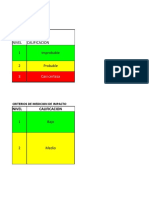 Matriz de Riesgo Institucional Agosto