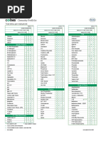 Menu Cobas Portfolio