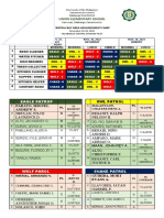 2022 Ac Grouping