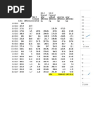 Time Series Demand Trend - Differencing