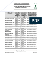 Daily Conservation Fees From 1 Nov 2012 To 31 Oct 2013