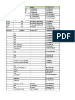 WF IT Equipements Inventory Template