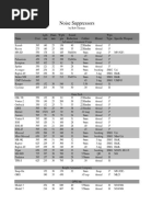 Noise Suppressors