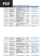 Clinics With QR Code Philippines