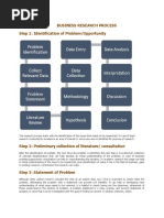 Business Research Process