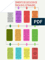 Procedimiento de Ejecucion de Sentencia en El Extranjero