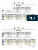 2022 2023 Periodical Test Result