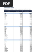 Bolivia - Produccion de Petroleo y Gas Natural Segun Año y Mes 1990 - 2021