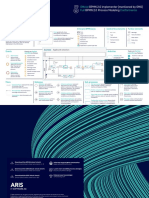 BPMN Cheat Sheet - 0