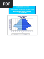 Ciudad de Madrid: Estructura de La Población Por Sexo Y Edad
