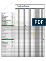 Plano de Ação Comercial