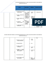 Comités de Gestión Escolar