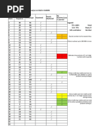 Item Analysis Q1 2022 2023