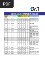 Tabela de MOSFETS Compatíveis