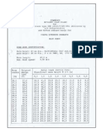 Load Chart BV. Crane