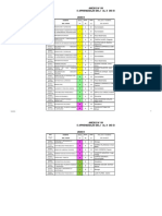 Plan de Estudios - Contabilidad Una Puno