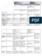 DLL - All Subjects 2 - Q3 - W1 - D1