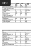 Base de Datos ONGD - II Semestre 2020