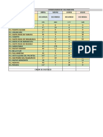 Cuadro de Informe Covid