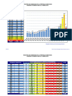 Sismos 1990 Al 27abr2012