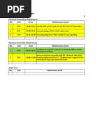 Daily Report Electrical June 2022