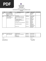 Sample Action Plan in BSP School Camporal