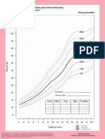 Gráficas Mexicanas de Síndrome de Down 3-18 Años