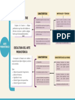 Esquema 2 - Presentación PDF