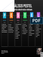 Analisis Pestel Alfredo Torres.