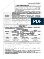 Resumen Tema 4. Literatura en La Edad Media