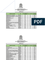 Puntajes de Corte 20211