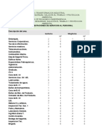 Censo de Prestaciones de Servicios Al Personal