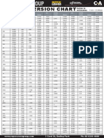 RCG Conversion Chart