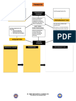 CM - Tle 8 Food Processing