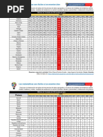 Estadisticas Del Calentamiento Global