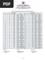 Frequency of Error 2nd Quarter 2022 2023