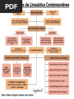 Mapa Conceitual