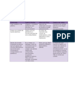 Tabla Caracteristicas PC