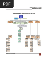 Organigrama Ministerio  