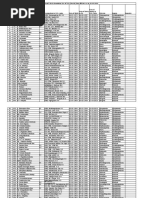 LSG Gradation List