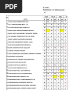 Ujian Pentaksiran Setara Standard 2021