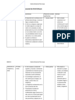 Teoría Del Desarrollo Psicosocial de Erik Erikson